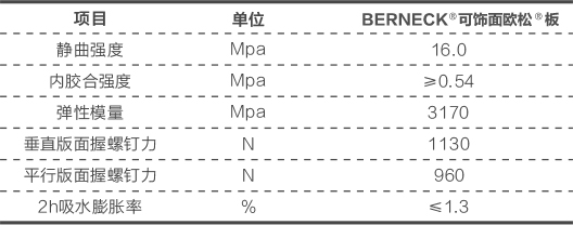 参数表格