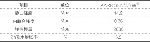 参数表格